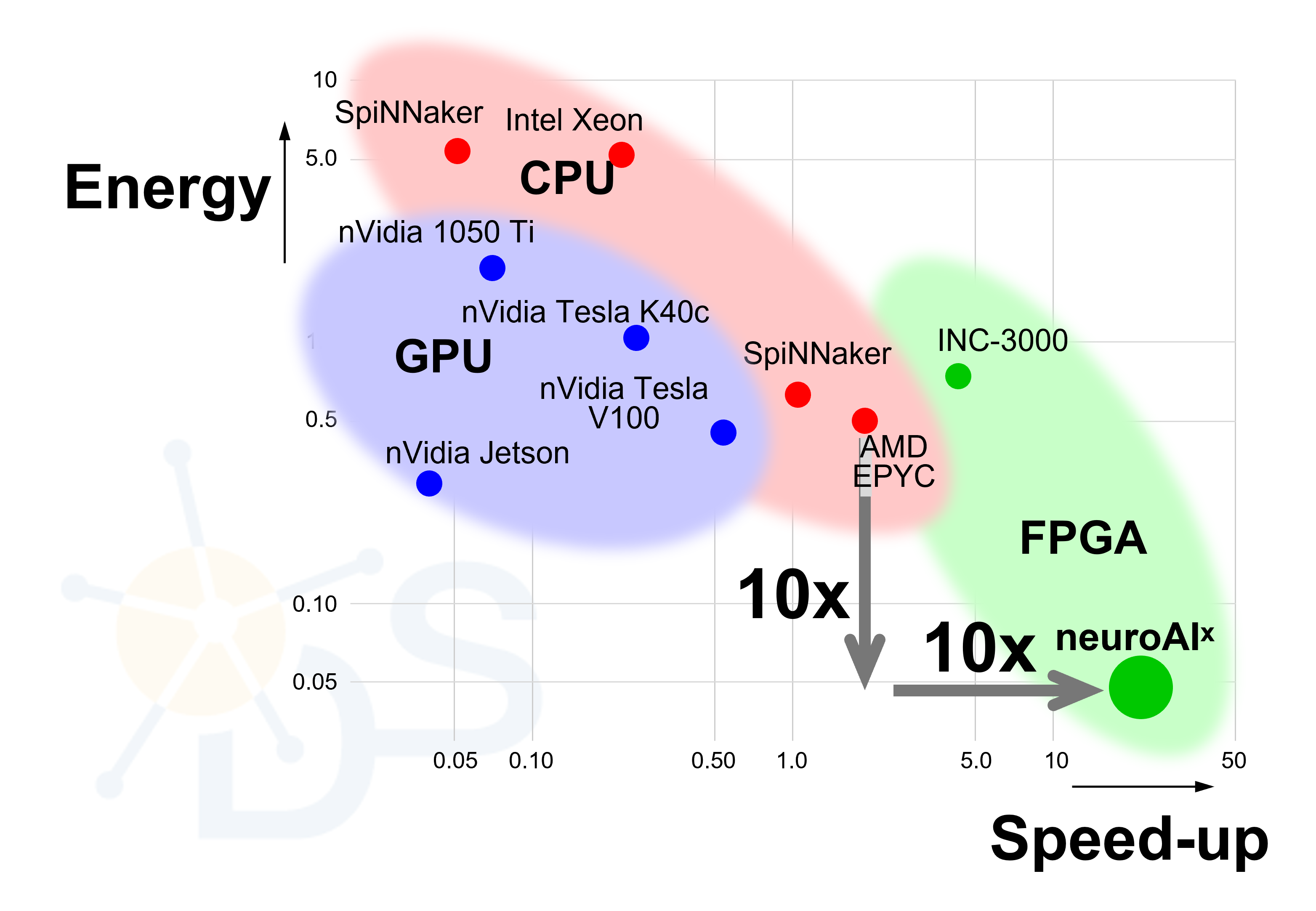 state-of-the-art comparison